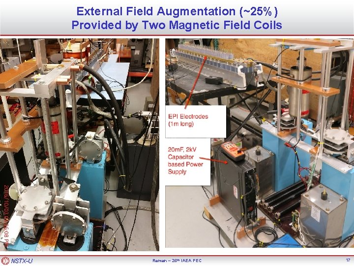 External Field Augmentation (~25%) Provided by Two Magnetic Field Coils NSTX-U Raman – 26