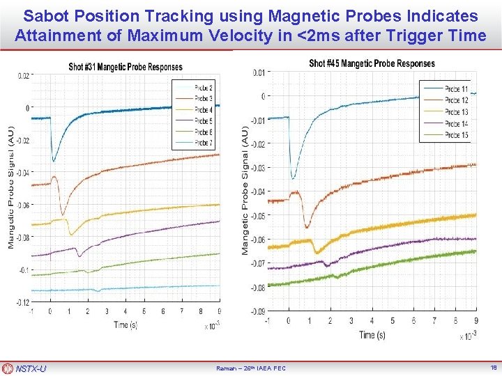 Sabot Position Tracking using Magnetic Probes Indicates Attainment of Maximum Velocity in <2 ms