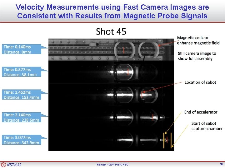 Velocity Measurements using Fast Camera Images are Consistent with Results from Magnetic Probe Signals