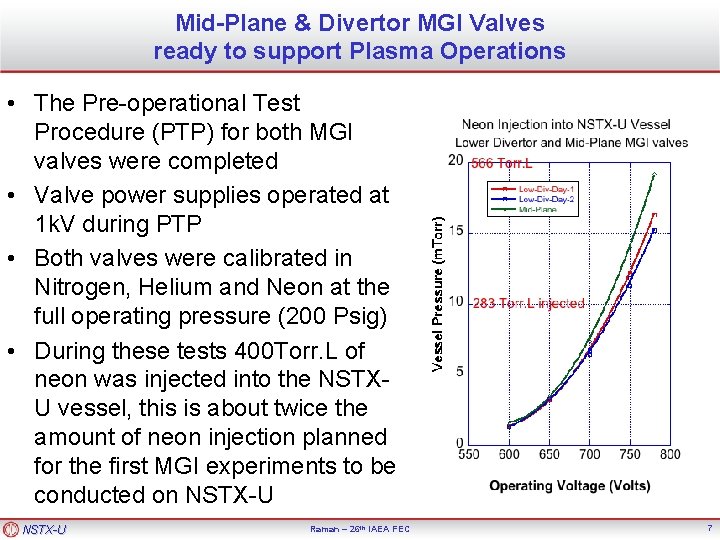 Mid-Plane & Divertor MGI Valves ready to support Plasma Operations • The Pre-operational Test