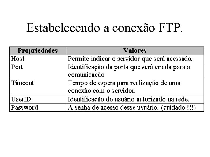 Estabelecendo a conexão FTP. 