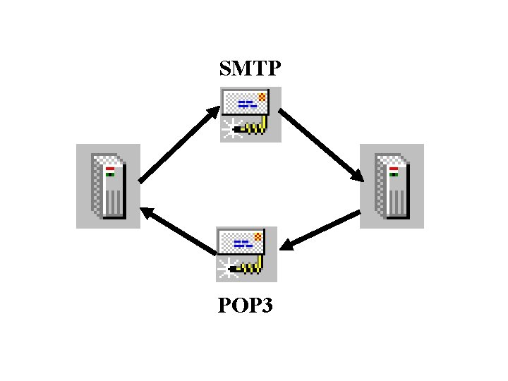 SMTP POP 3 