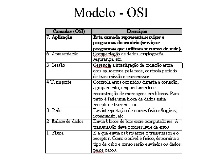 Modelo - OSI 