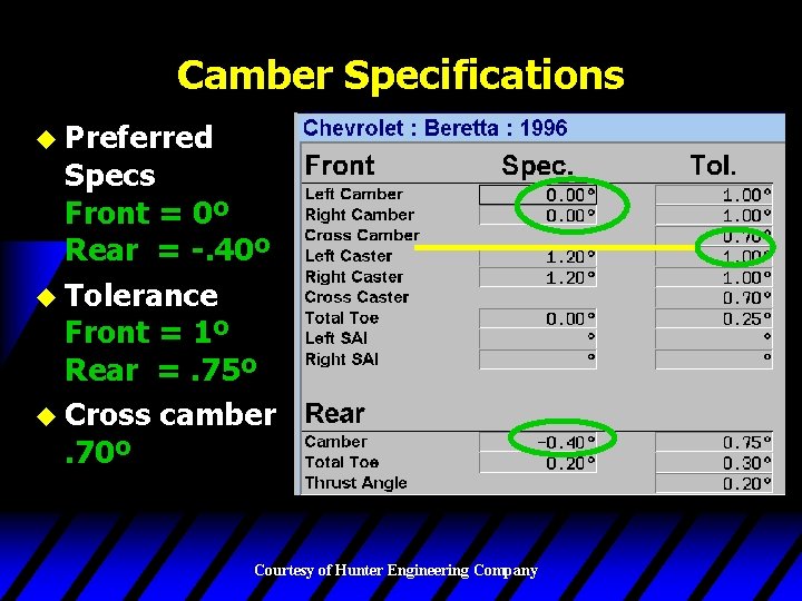 Camber Specifications u Preferred Specs Front = 0º Rear = -. 40º u Tolerance