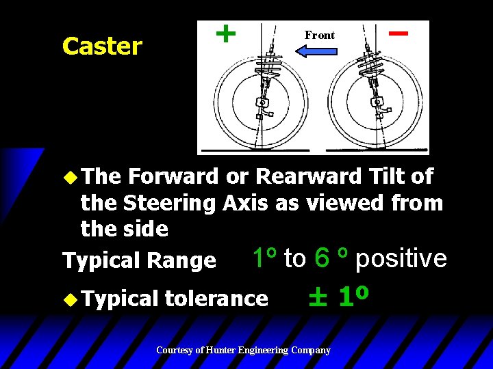 Front Caster u The Forward or Rearward Tilt of the Steering Axis as viewed