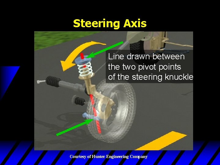 Steering Axis Line drawn between the two pivot points of the steering knuckle Courtesy