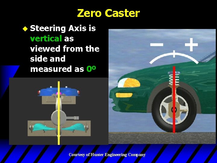 Zero Caster u Steering Axis is vertical as viewed from the side and measured