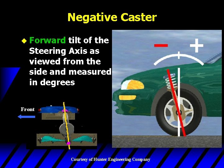 Negative Caster u Forward tilt of the Steering Axis as viewed from the side