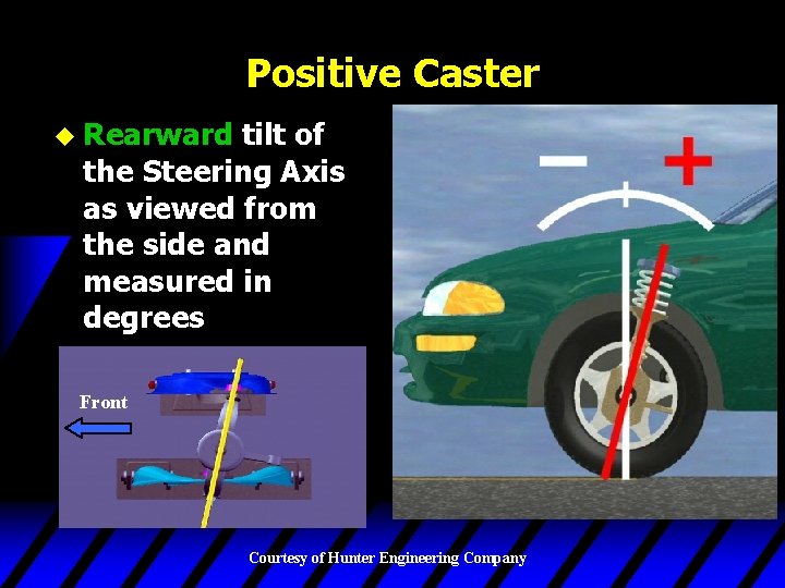 Positive Caster u Rearward tilt of the Steering Axis as viewed from the side