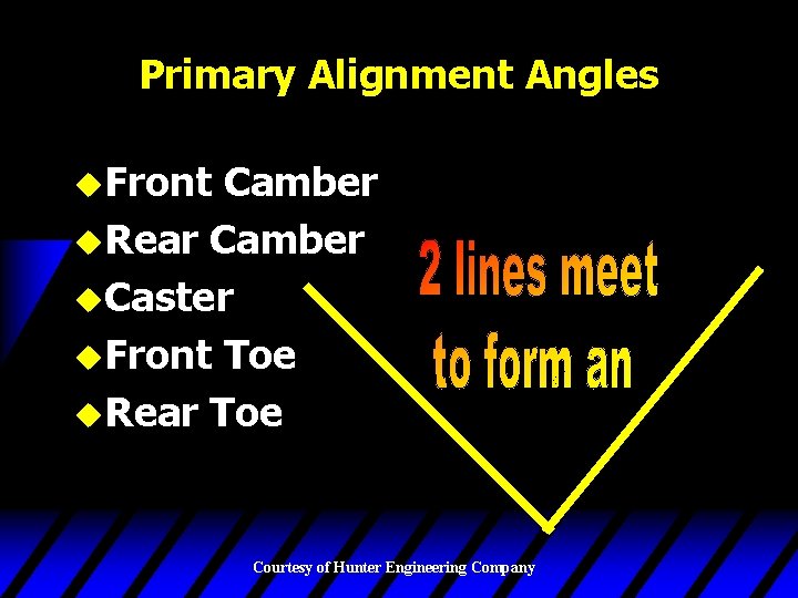 Primary Alignment Angles u. Front Camber u. Rear Camber u. Caster u. Front Toe