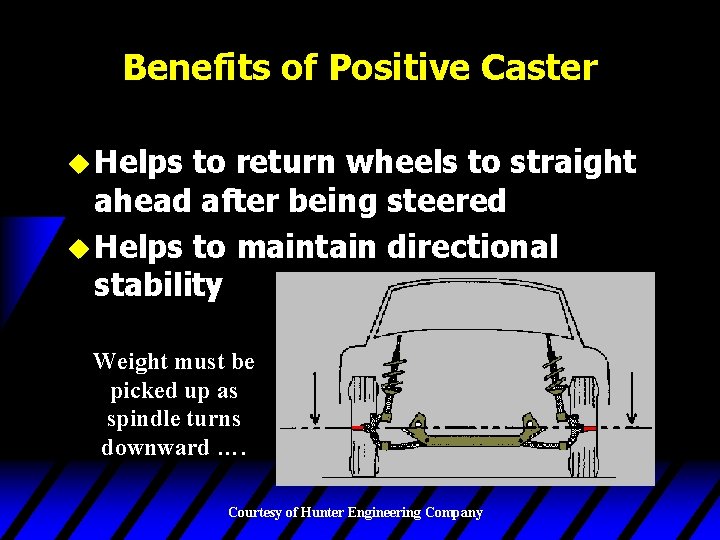 Benefits of Positive Caster u Helps to return wheels to straight ahead after being