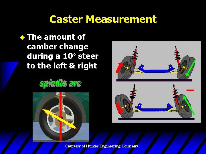 Caster Measurement u The amount of camber change during a 10° steer to the