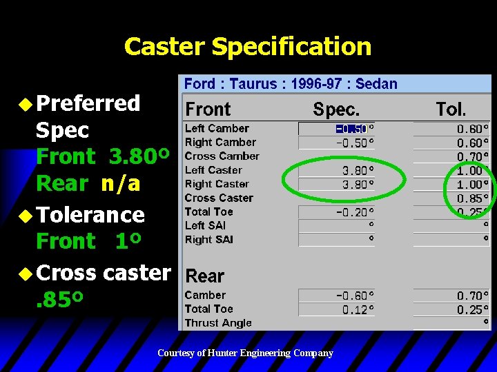 Caster Specification u Preferred Spec Front 3. 80º Rear n/a u Tolerance Front 1º