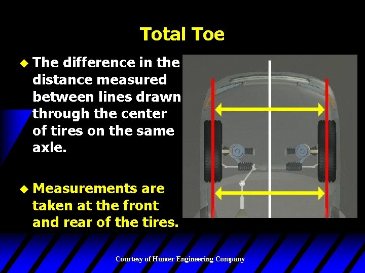 Total Toe u The difference in the distance measured between lines drawn through the