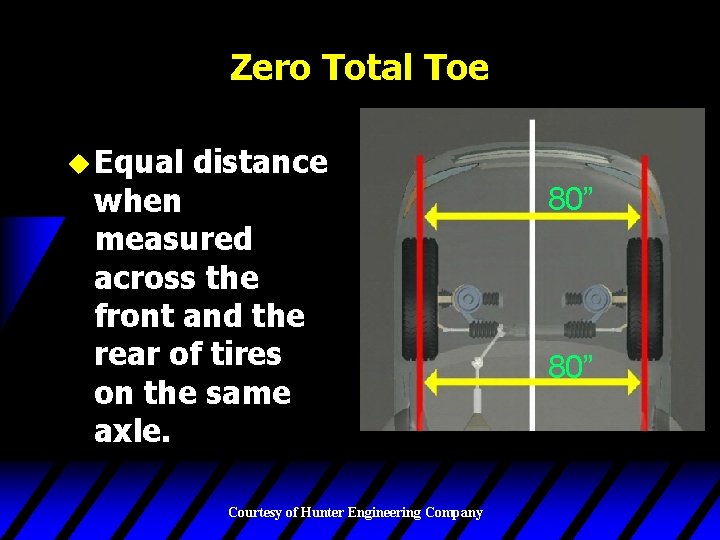 Zero Total Toe u Equal distance when measured across the front and the rear