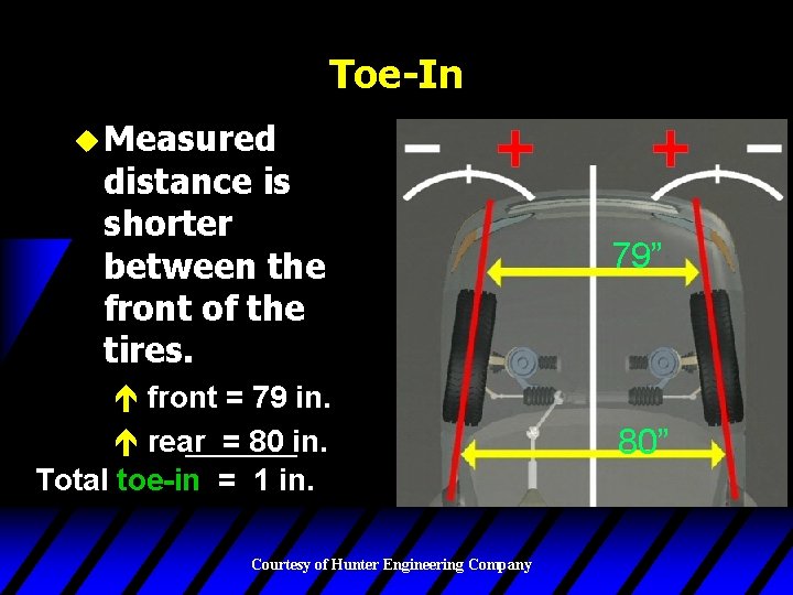 Toe-In u Measured distance is shorter between the front of the tires. 79” é