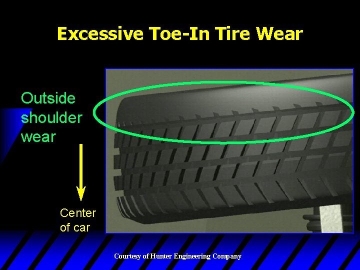 Excessive Toe-In Tire Wear Outside shoulder wear Center of car Courtesy of Hunter Engineering
