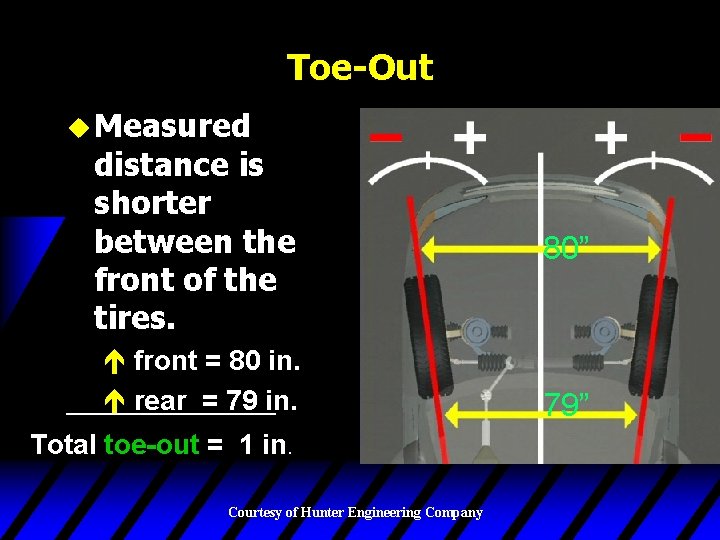 Toe-Out u Measured distance is shorter between the front of the tires. é front