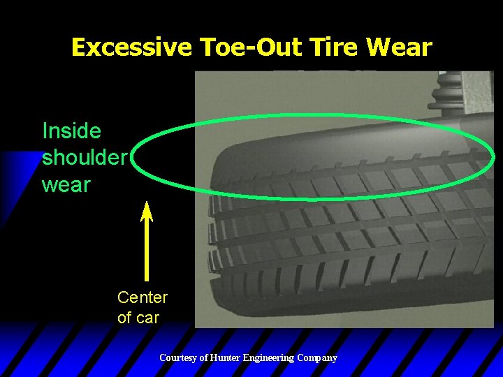 Excessive Toe-Out Tire Wear Inside shoulder wear Center of car Courtesy of Hunter Engineering