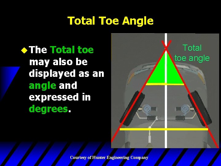 Total Toe Angle u The Total toe may also be displayed as an angle