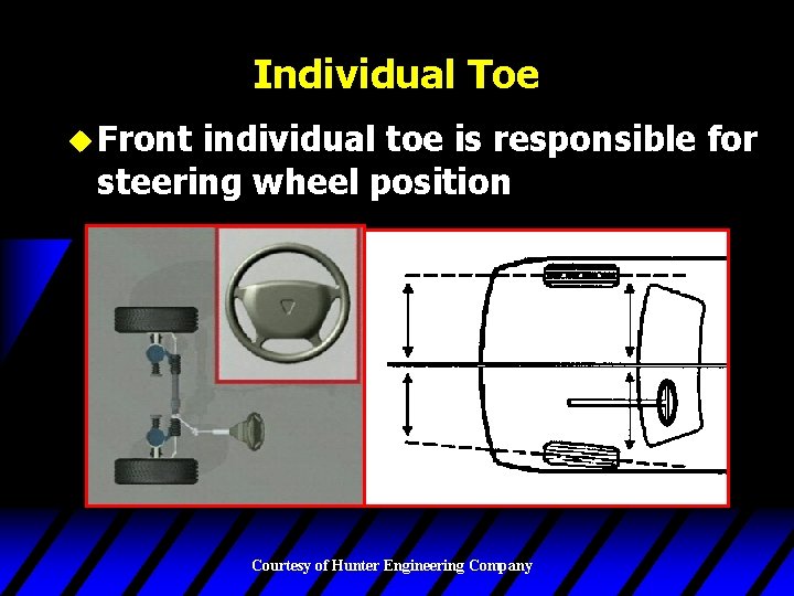 Individual Toe u Front individual toe is responsible for steering wheel position Courtesy of