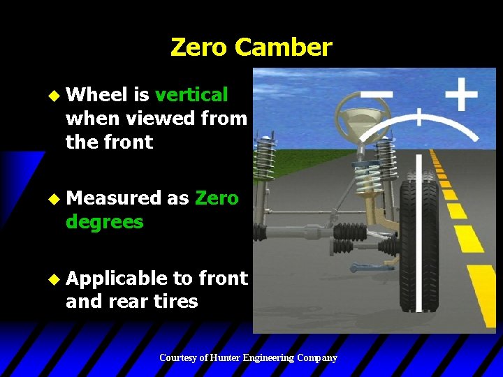 Zero Camber u Wheel is vertical when viewed from the front u Measured degrees