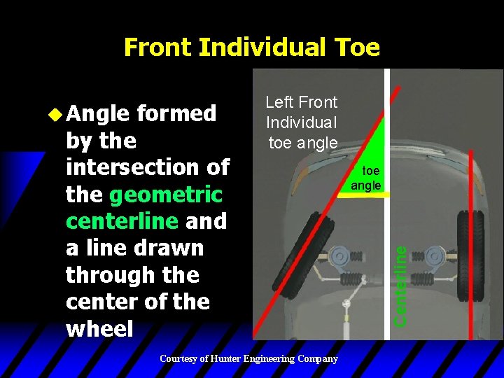 Front Individual Toe formed by the intersection of the geometric centerline and a line