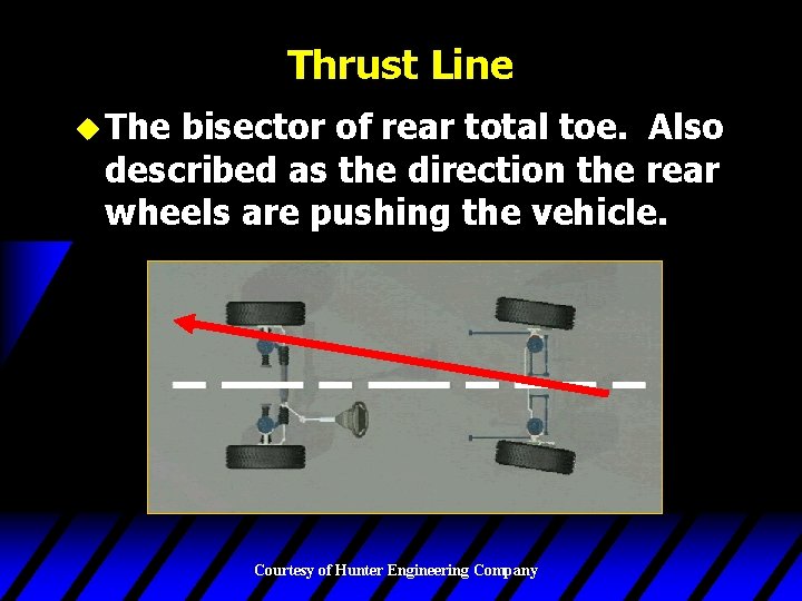 Thrust Line u The bisector of rear total toe. Also described as the direction