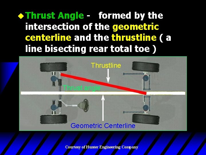 u Thrust Angle - formed by the intersection of the geometric centerline and the