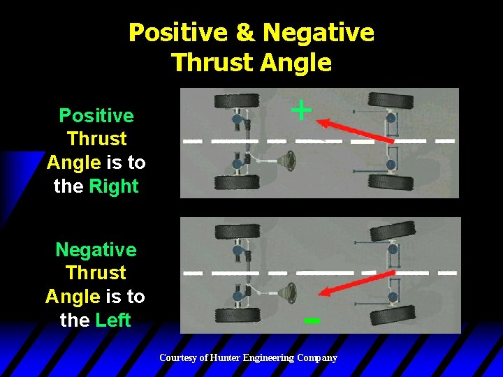 Positive & Negative Thrust Angle Positive Thrust Angle is to the Right Negative Thrust
