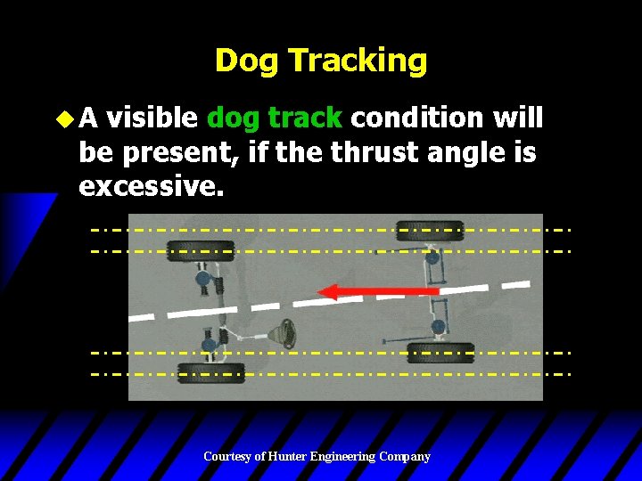 Dog Tracking u. A visible dog track condition will be present, if the thrust