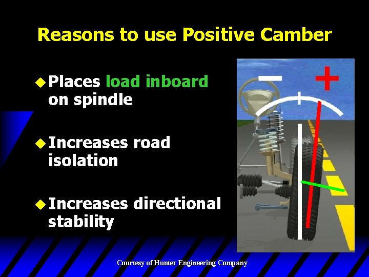 Reasons to use Positive Camber u Places load inboard on spindle u Increases road