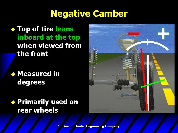 Negative Camber u Top of tire leans inboard at the top when viewed from