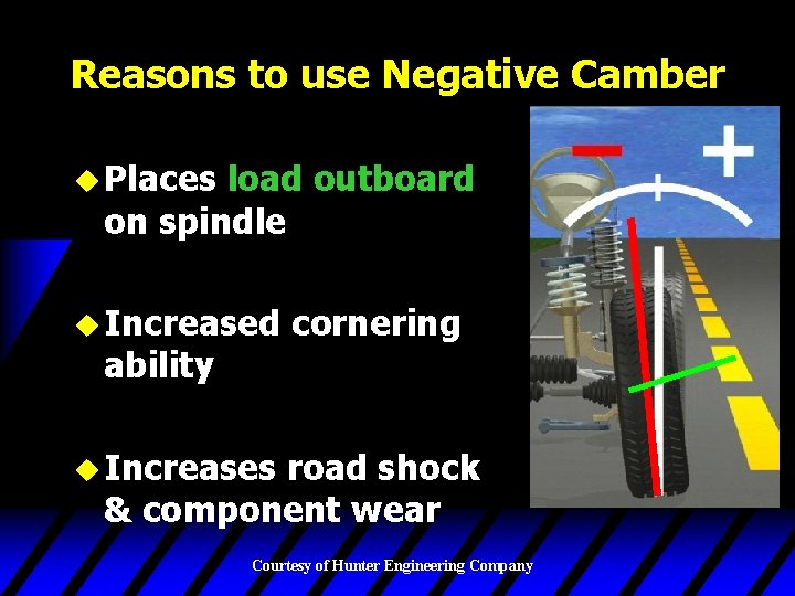 Reasons to use Negative Camber u Places load outboard on spindle u Increased ability