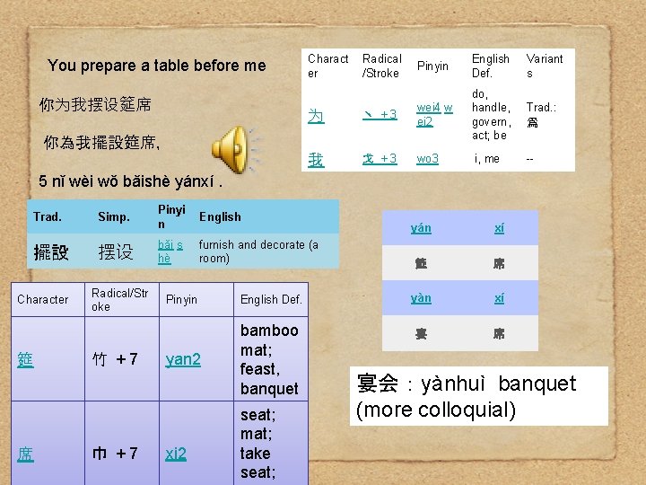 You prepare a table before me 你为我摆设筵席 Charact er Radical /Stroke Pinyin English Def.