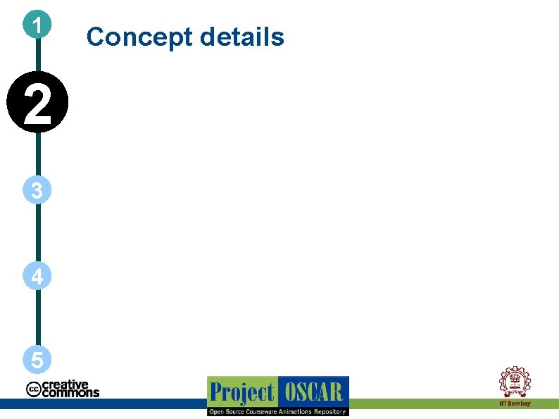 1 2 3 4 5 Concept details 1 2 3 4 5 Concept details