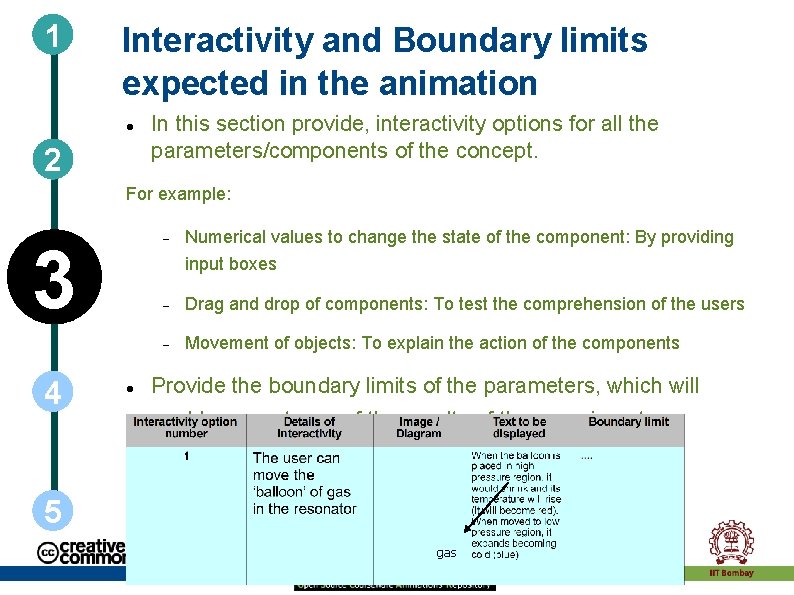 1 Interactivity and Boundary limits expected in the animation 2 In this section provide,