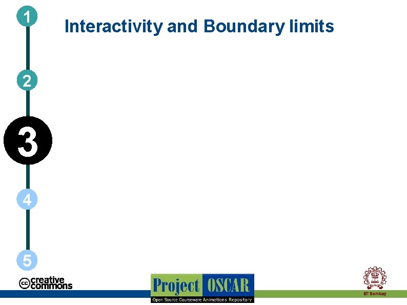 1 2 3 4 5 Interactivity and Boundary limits 1 2 3 4 5 Interactivity and Boundary limits