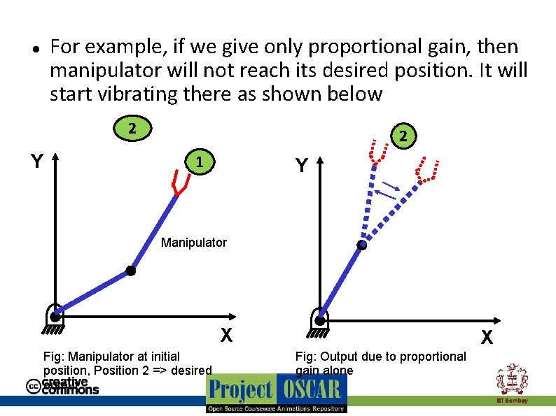 For example, if we give only proportional gain, then manipulator will not reach its For example, if we give only proportional gain, then manipulator will not reach its