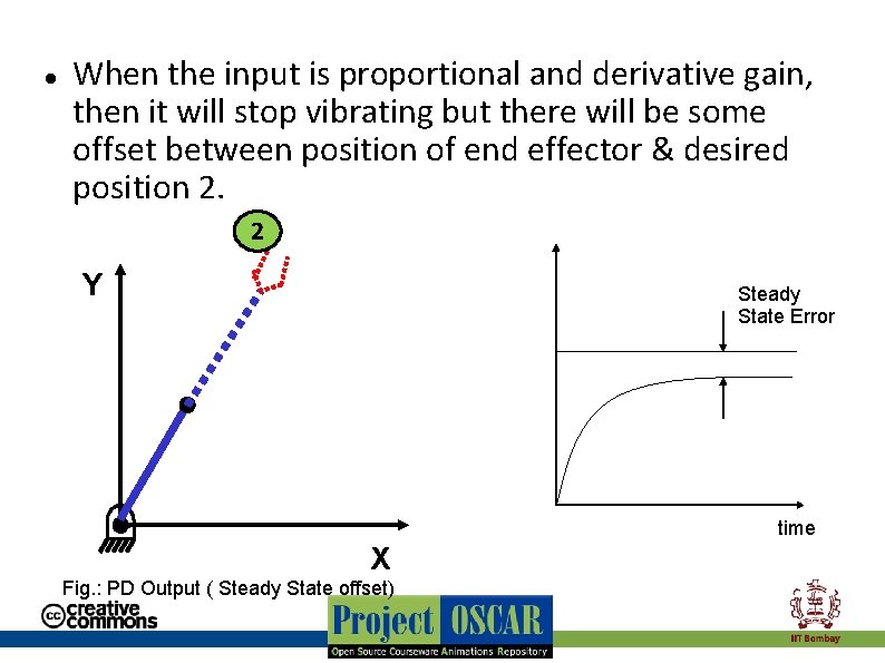  When the input is proportional and derivative gain, then it will stop vibrating