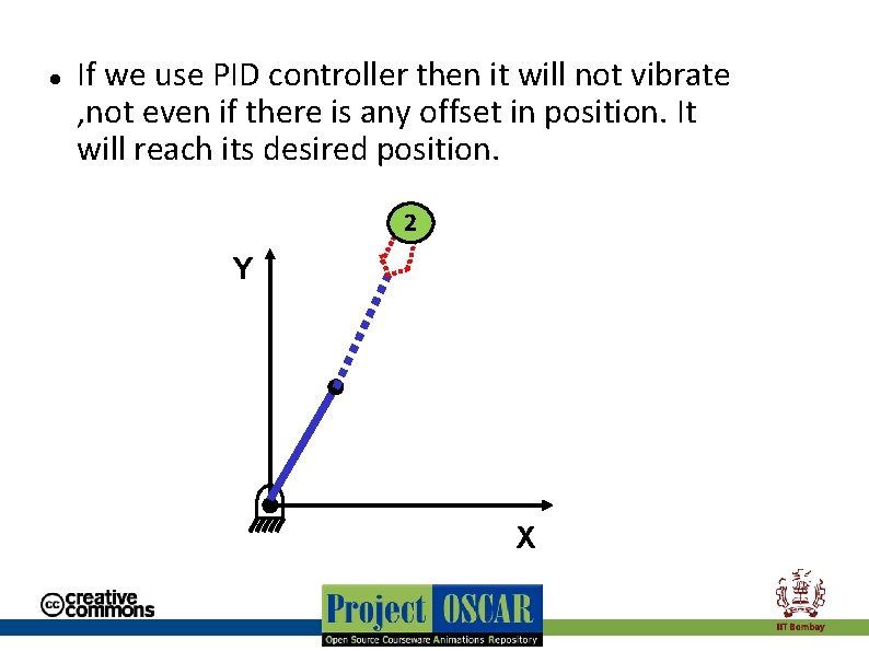  If we use PID controller then it will not vibrate , not even