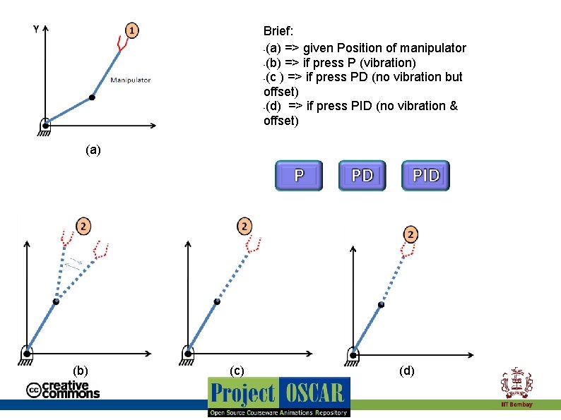 Brief: -(a) => given Position of manipulator -(b) => if press P (vibration) -(c