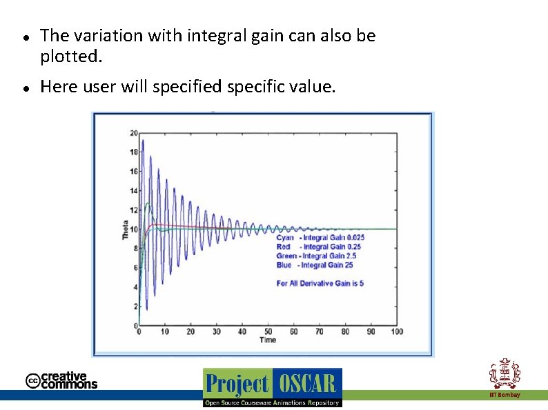 The variation with integral gain can also be plotted. Here user will specified The variation with integral gain can also be plotted. Here user will specified