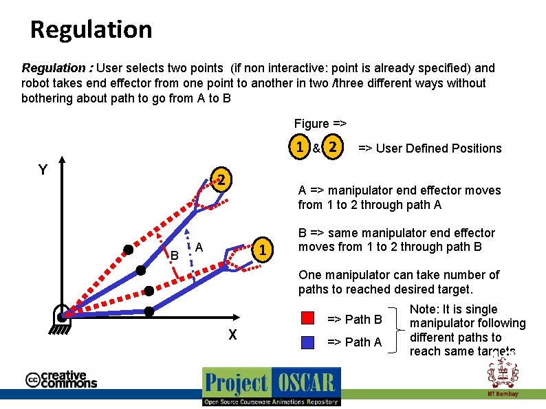 Regulation : User selects two points (if non interactive: point is already specified) and