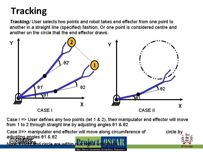 Tracking: User selects two points and robot takes end effector from one point to