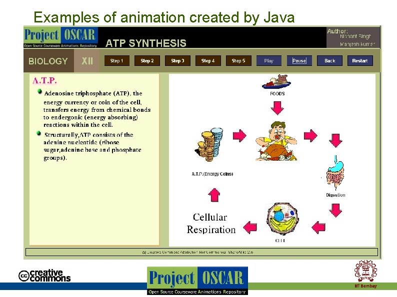 Examples of animation created by Java Examples of animation created by Java
