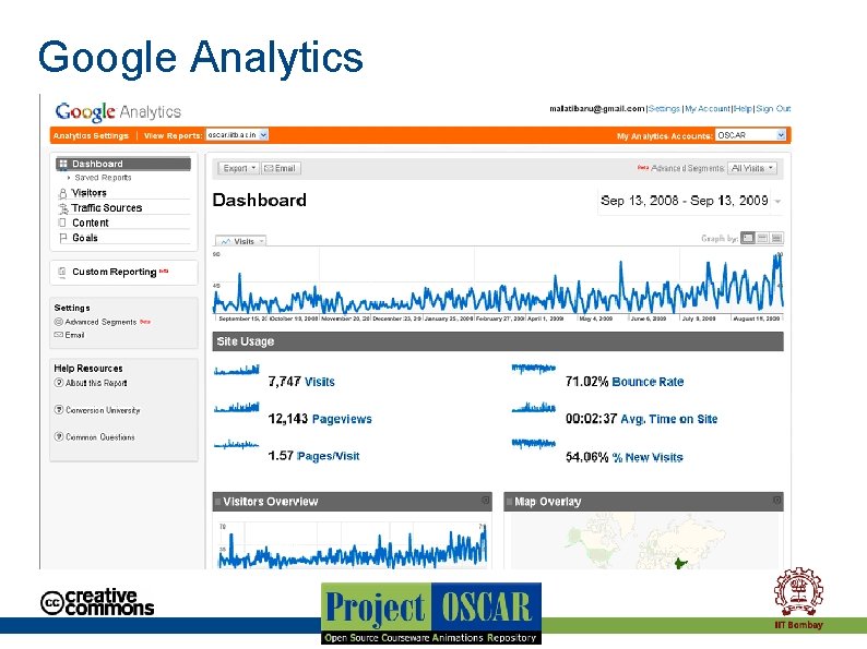 Google Analytics Google Analytics