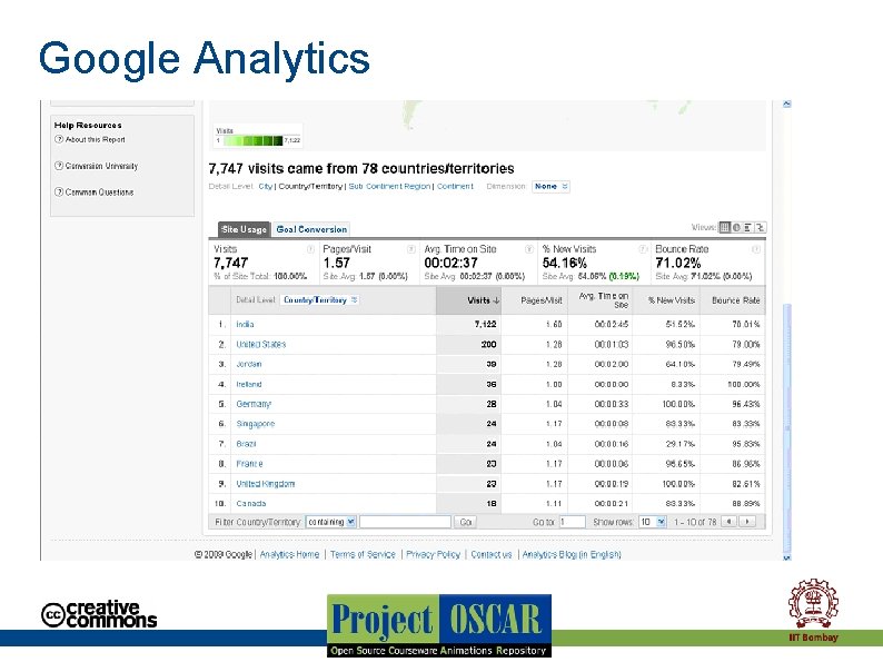 Google Analytics Google Analytics