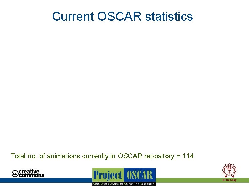 Current OSCAR statistics Total no. of animations currently in OSCAR repository = 114 