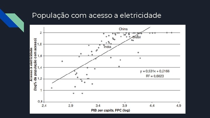 População com acesso a eletricidade 